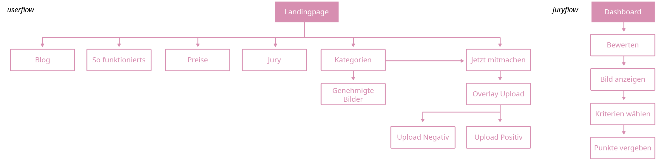 Beschreibung des Bildes